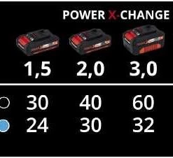 Einhell Chargeur De Batterie 4512064 PXC Power X-Boostcharger 6A